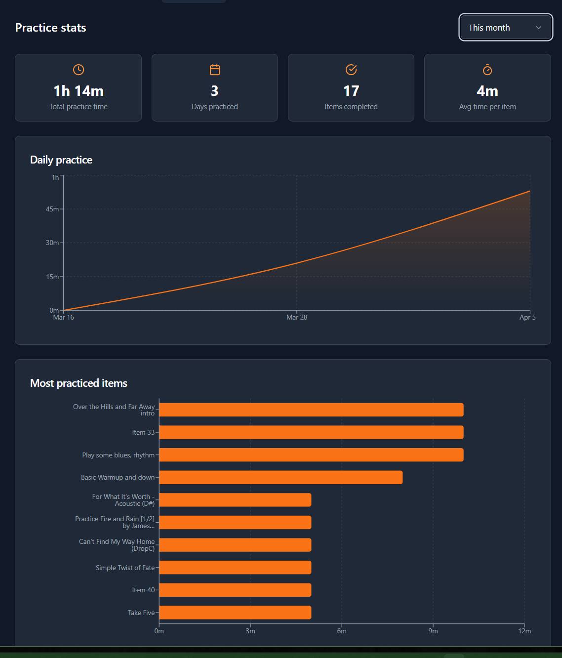 Practice stats